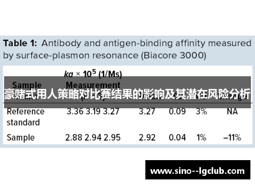 豪赌式用人策略对比赛结果的影响及其潜在风险分析