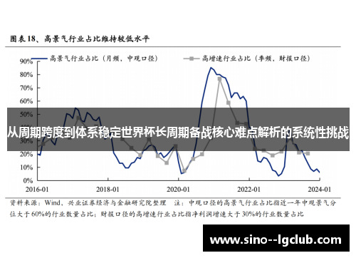 从周期跨度到体系稳定世界杯长周期备战核心难点解析的系统性挑战