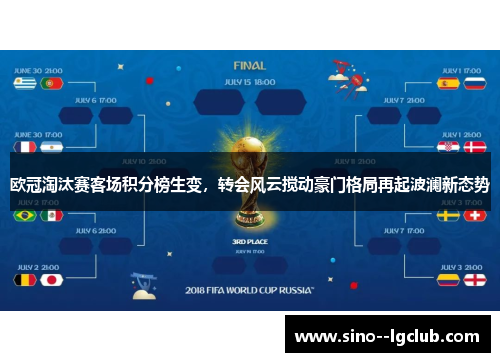 欧冠淘汰赛客场积分榜生变,转会风云搅动豪门格局再起波澜新态势 欧冠淘汰赛客场积分榜生变,转会风云搅动豪门格局再起波澜新态势