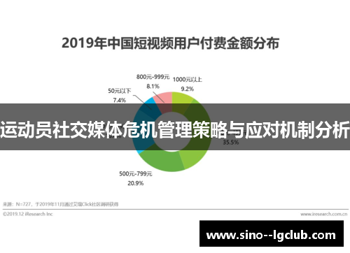 运动员社交媒体危机管理策略与应对机制分析